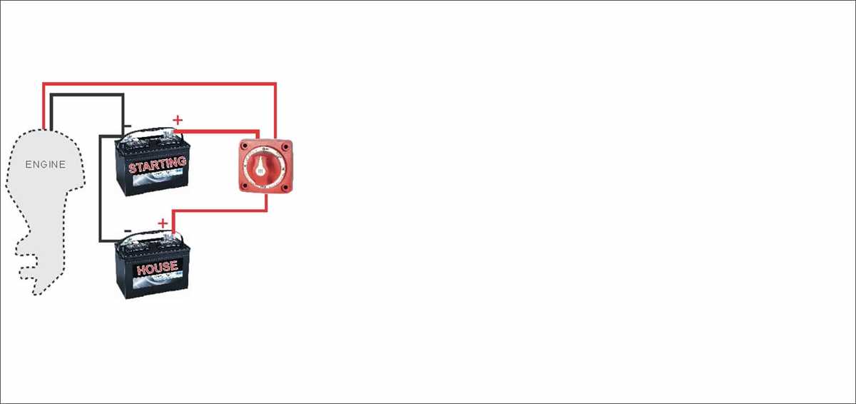 pontoon wiring diagram