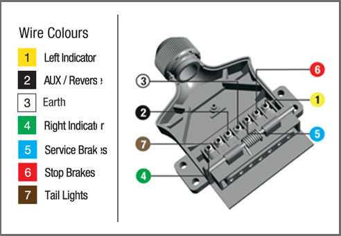 wiring diagram trailer socket