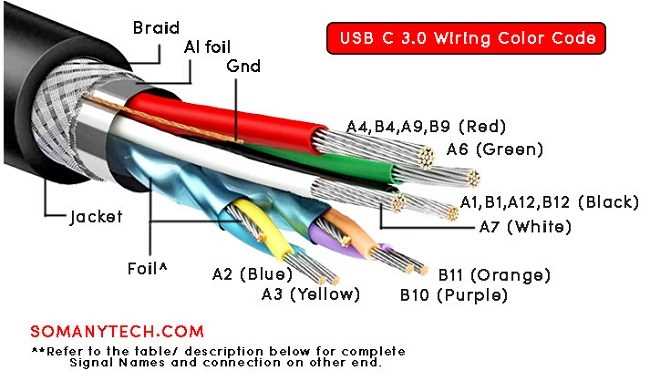 usb c wiring diagram