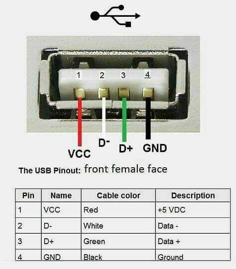 usb plug wiring diagram