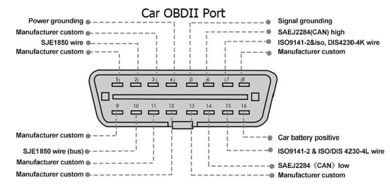 obd2 wiring diagram