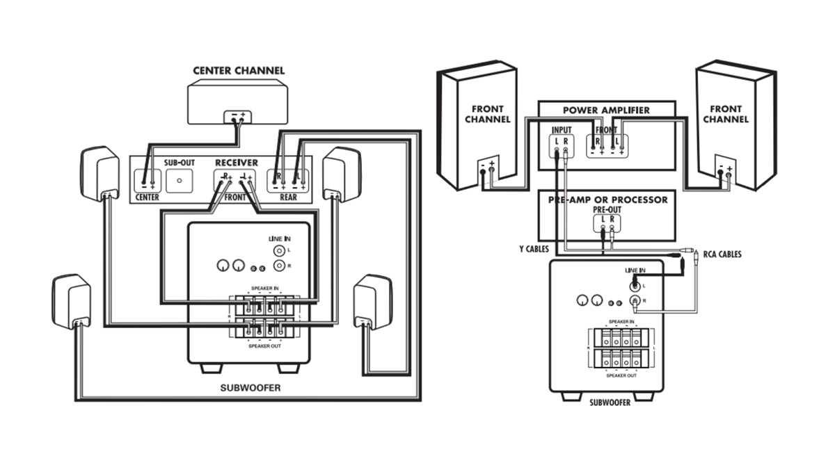 sub amp wiring diagram sub amp wiring diagram