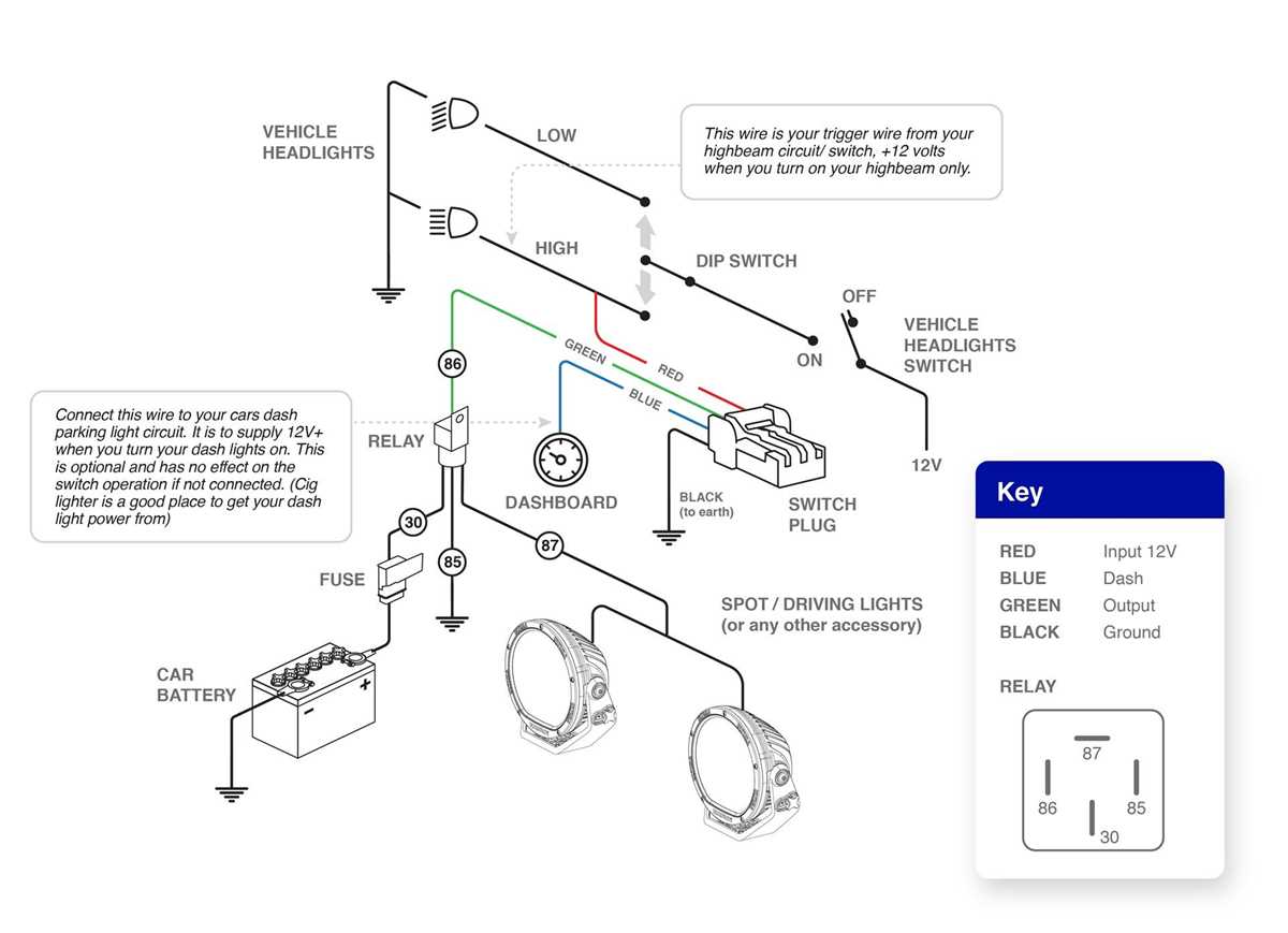 rv awning switch wiring diagram