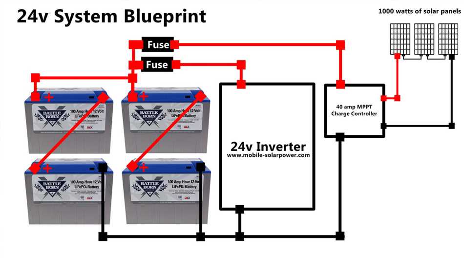 24 volt solar panel wiring diagram