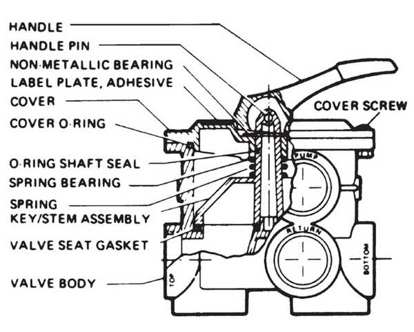 hayward vari flo xl valve parts diagram