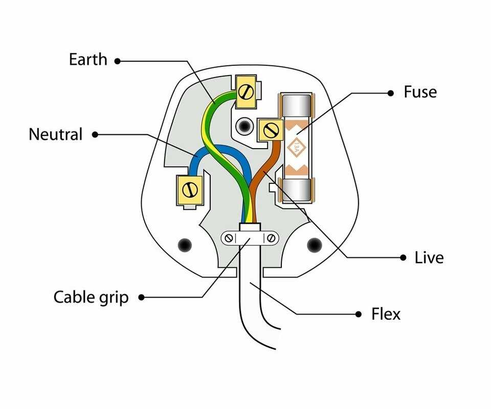 wiring a outlet diagram