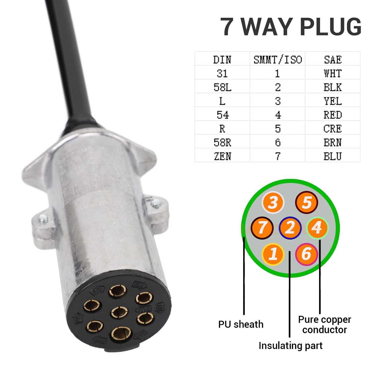 7 way semi trailer plug wiring diagram 7 way semi trailer plug wiring diagram