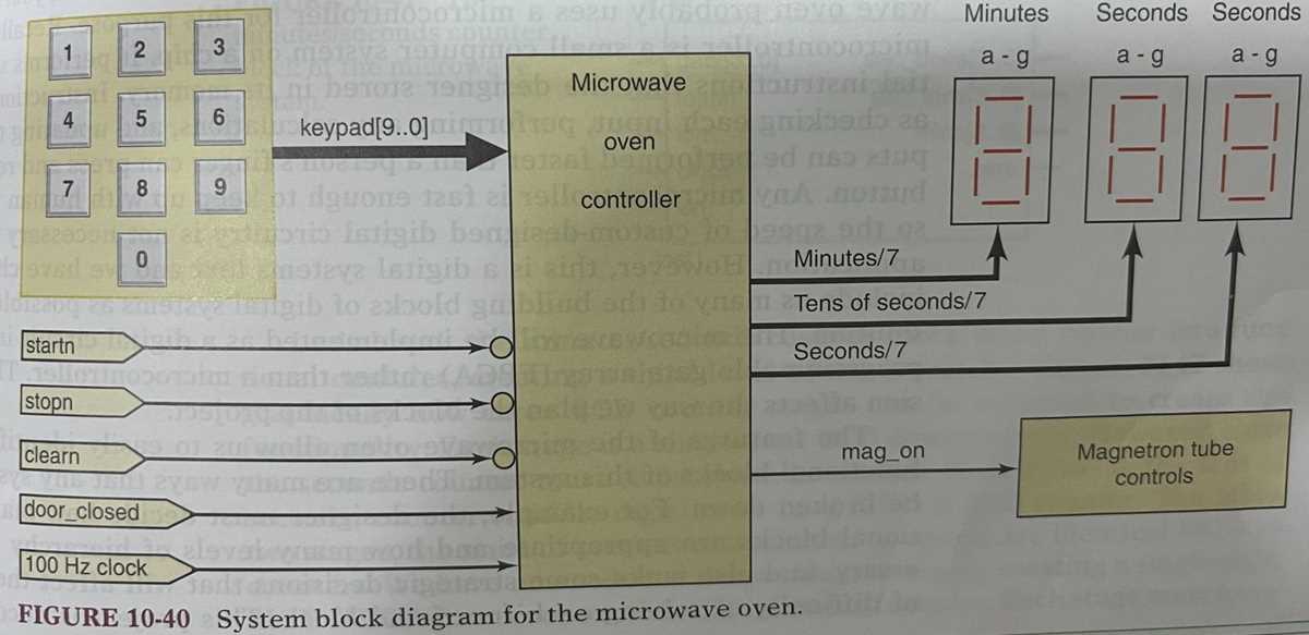 micro oven circuit diagram