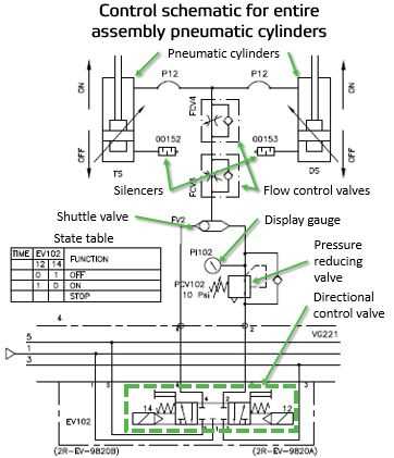 pneumatic system circuit diagram pneumatic system circuit diagram