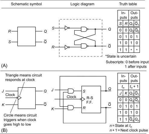 circuit logic diagram