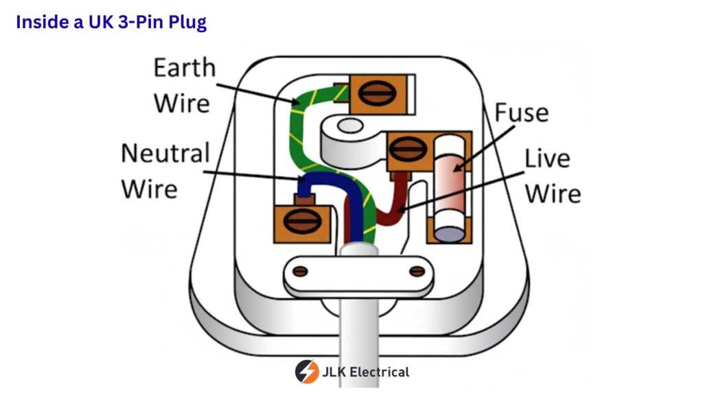 diagram 3 prong plug wiring colors