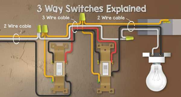 3 prong switch wiring diagram