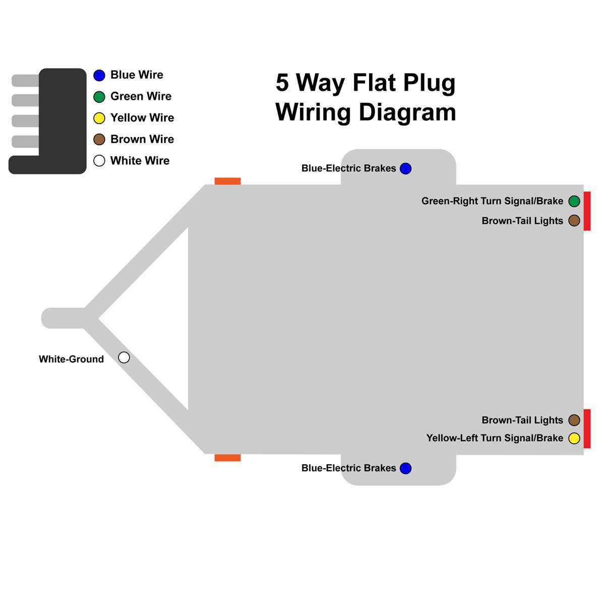 basic camper trailer wiring diagram