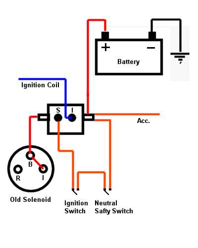 lawn mower starter solenoid wiring diagram
