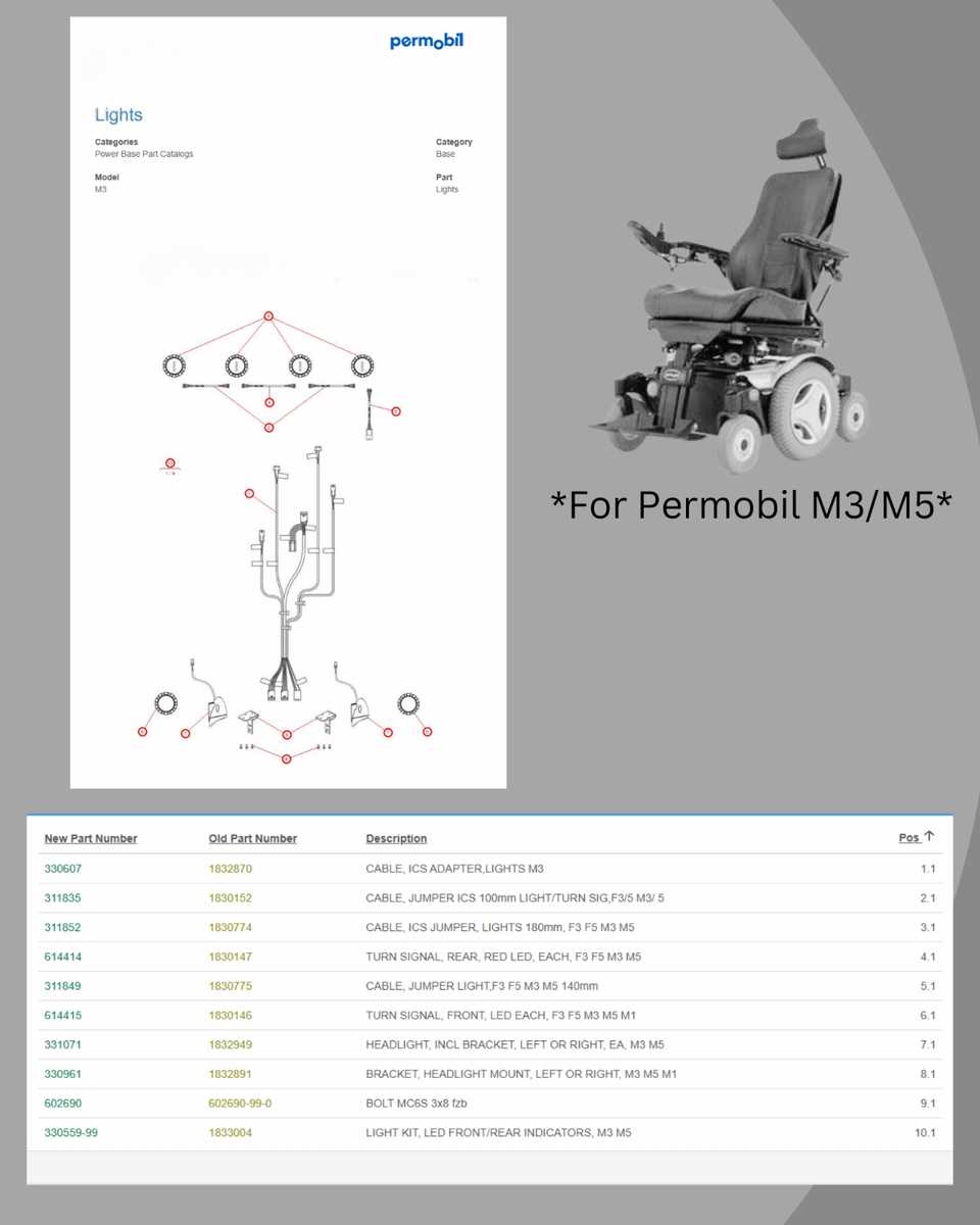 permobil m3 parts diagram permobil m3 parts diagram