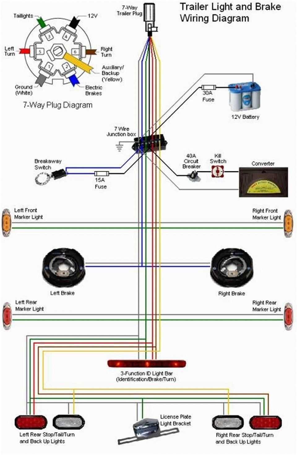 trailer electric brake wiring diagram trailer electric brake wiring diagram