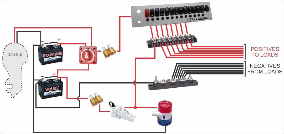 wiring diagram for boat switch panel wiring diagram for boat switch panel