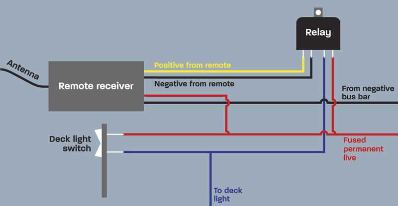 wiring diagram boat