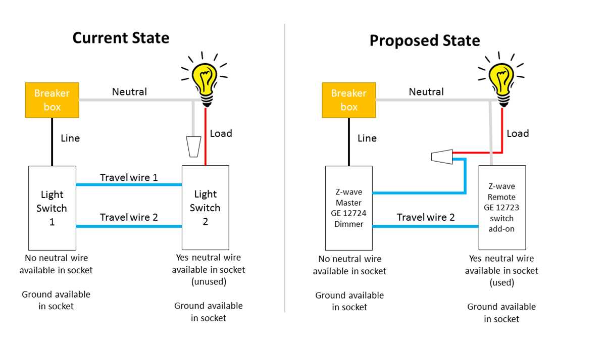 3 way dimmer switch wiring diagram