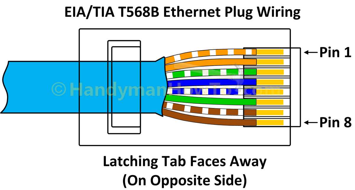 wiring diagram for cat5 cable
