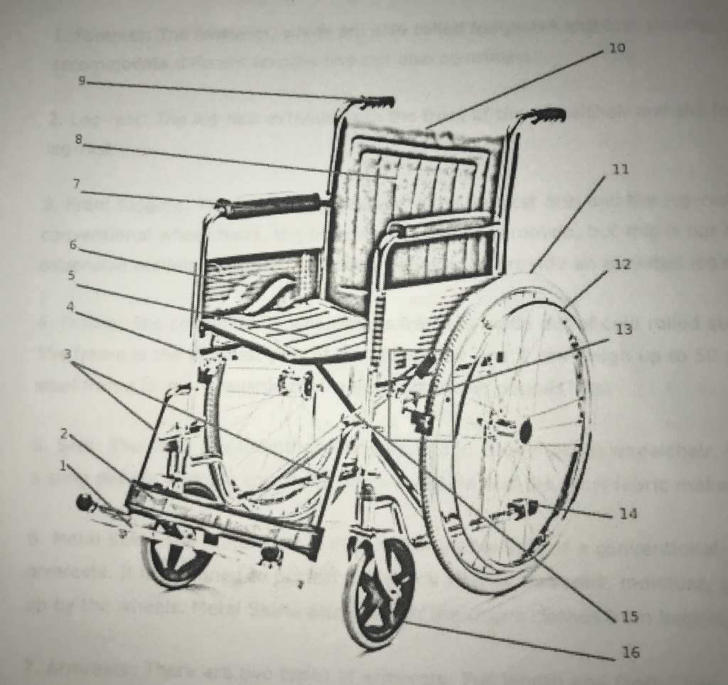wheelchair parts diagram wheelchair parts diagram
