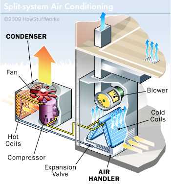 basic window ac wiring diagram