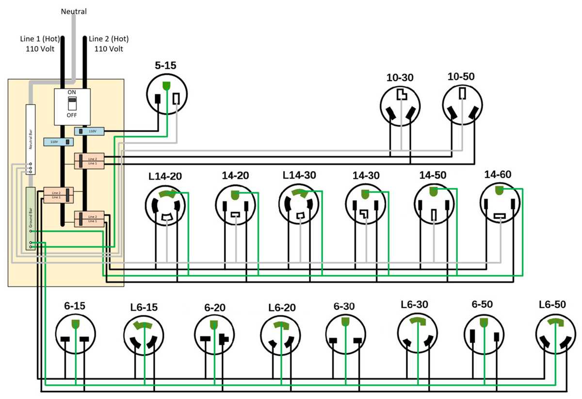 wiring 110v plug diagram