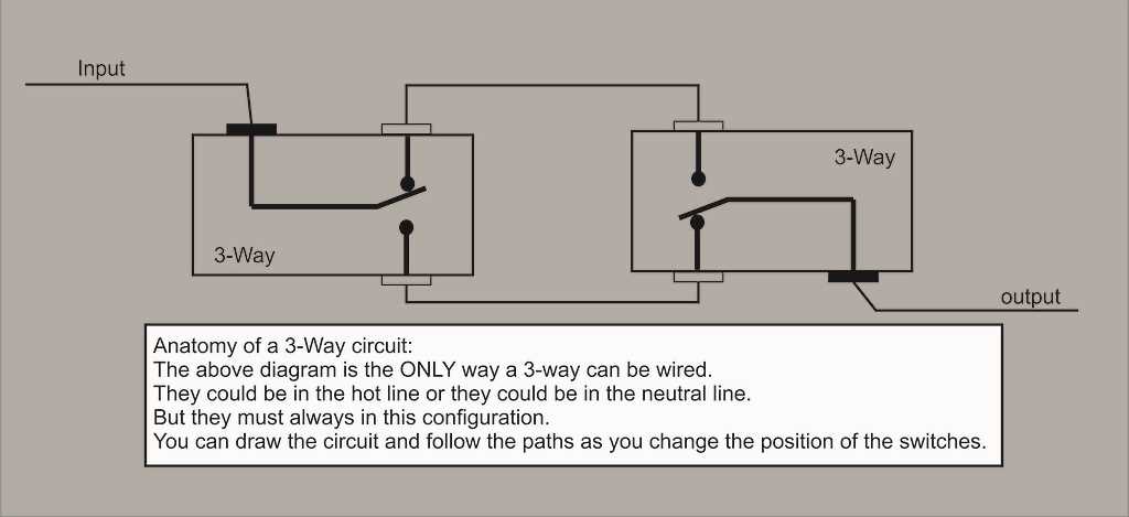 wiring 3 way switch diagram
