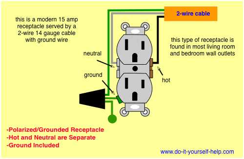 wiring a outlet diagram
