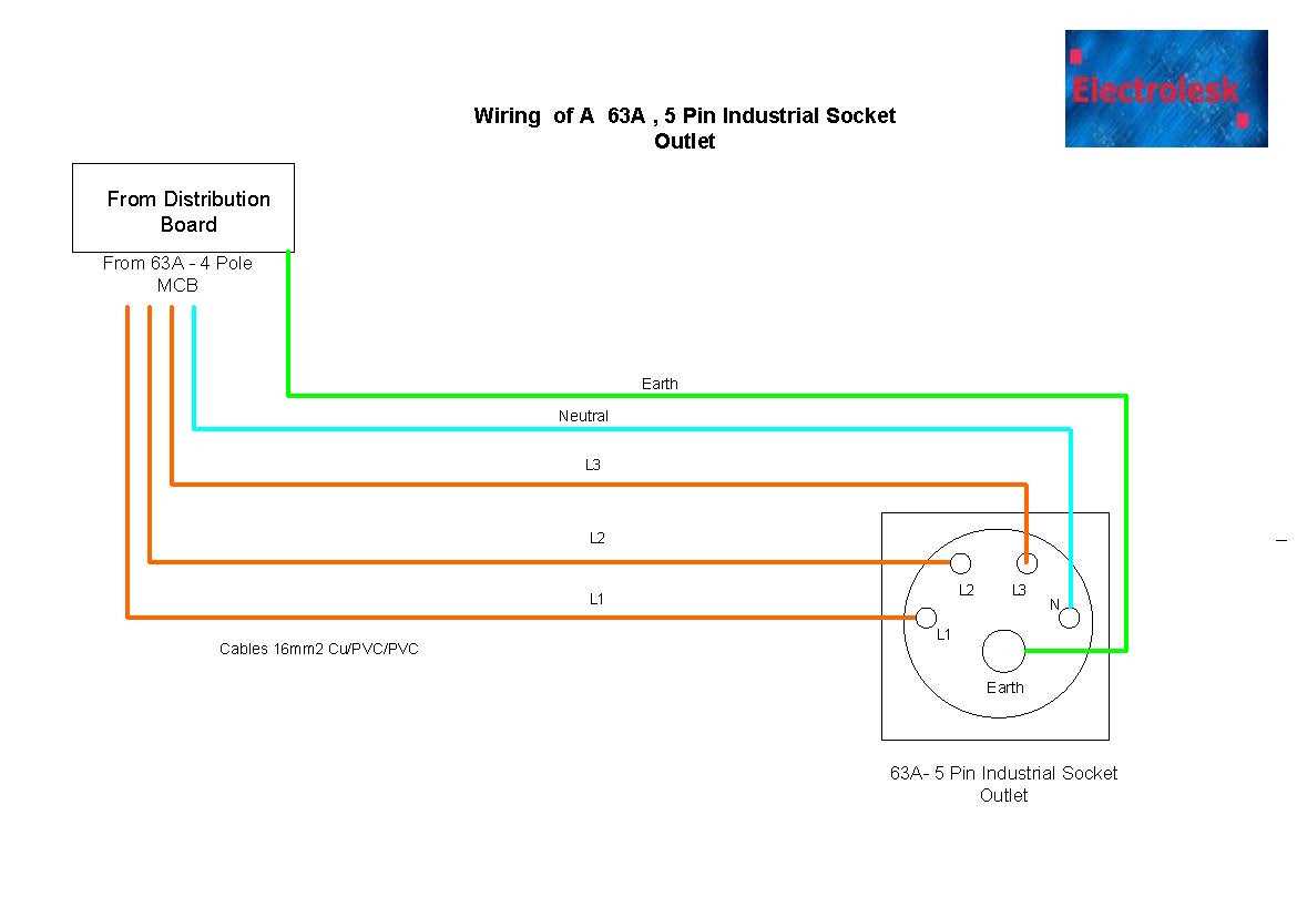 wiring a plug diagram