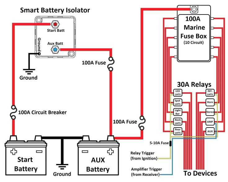 wiring diagram boat