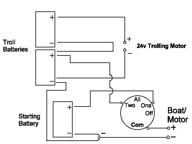 wiring diagram for 12 24 volt trolling motor