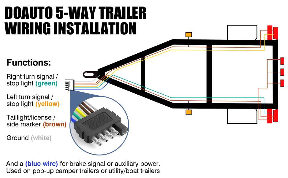 wiring diagram for 5 wire trailer plug