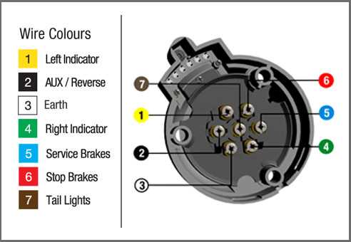 wiring diagram for 7 wire trailer plug