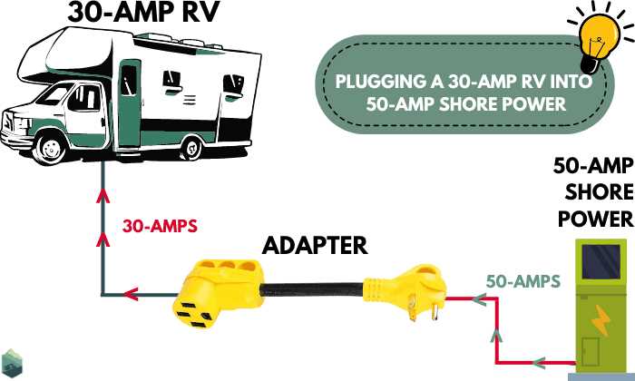 wiring diagram for a 30 amp rv plug