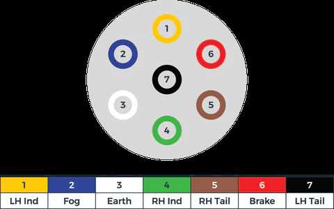wiring diagram for a 5 pin trailer plug