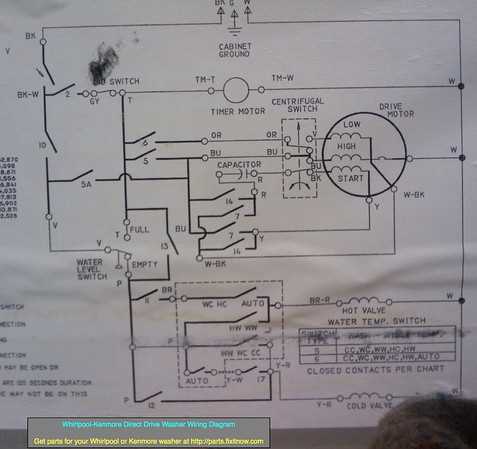 wiring diagram for a kenmore dryer wiring diagram for a kenmore dryer