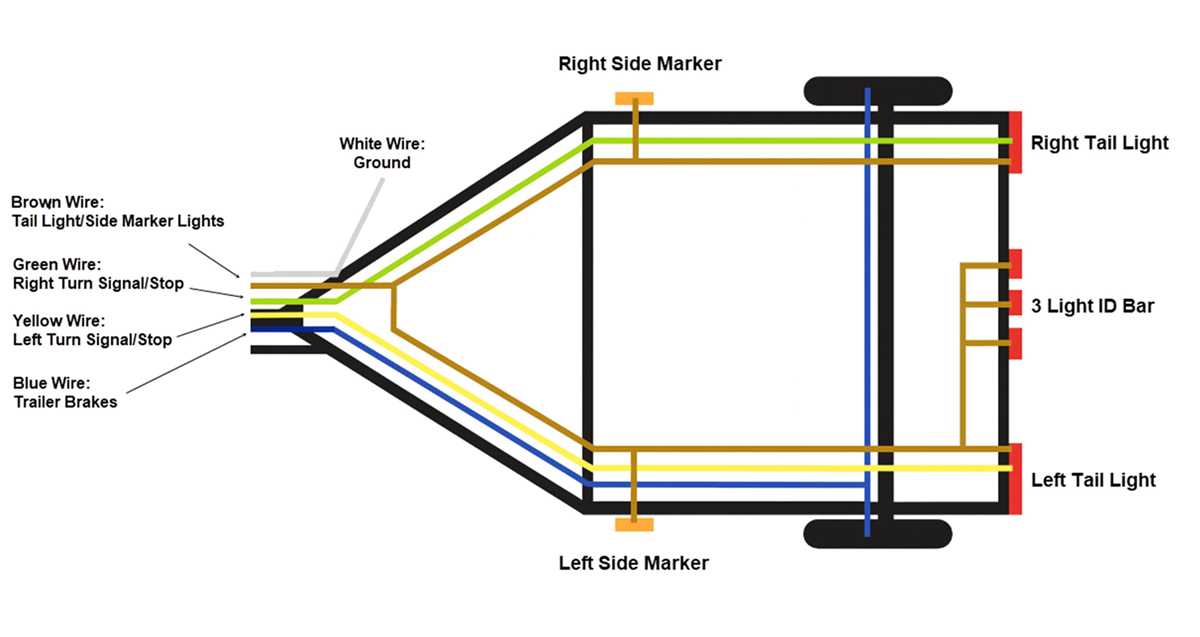 wiring diagram for a trailer with brakes