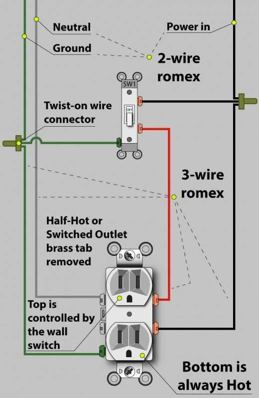 wiring diagram for half switched outlet wiring diagram for half switched outlet