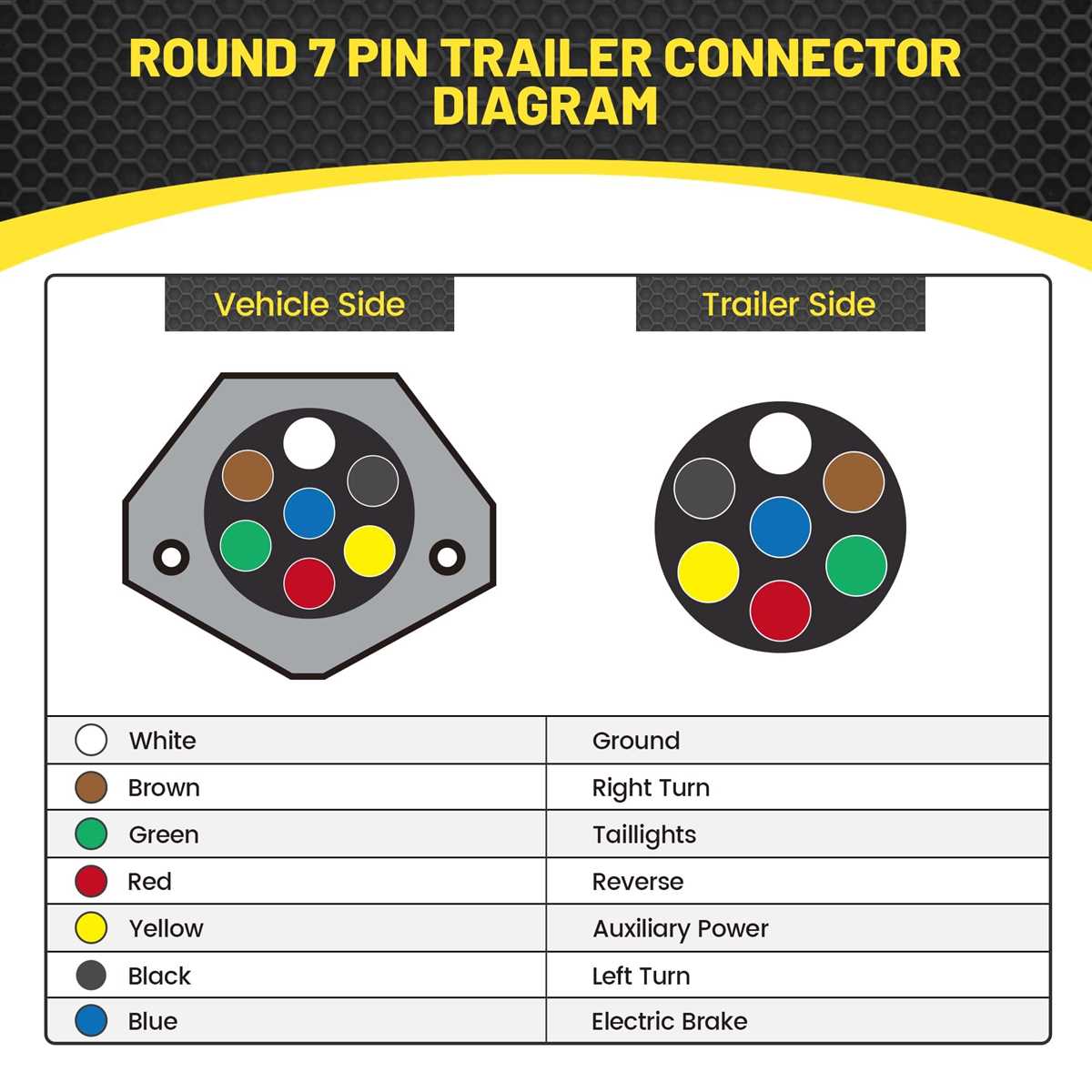 wiring diagram for semi trailer wiring diagram for semi trailer