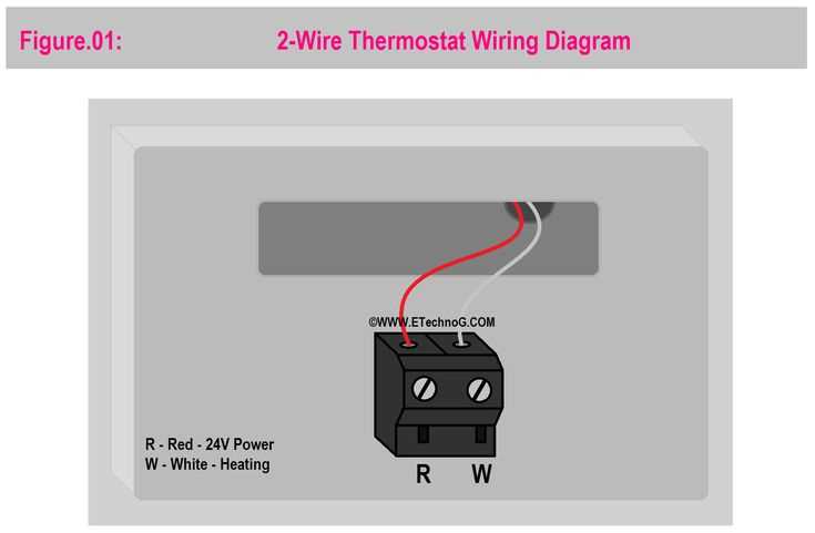 wiring diagram for thermostat honeywell