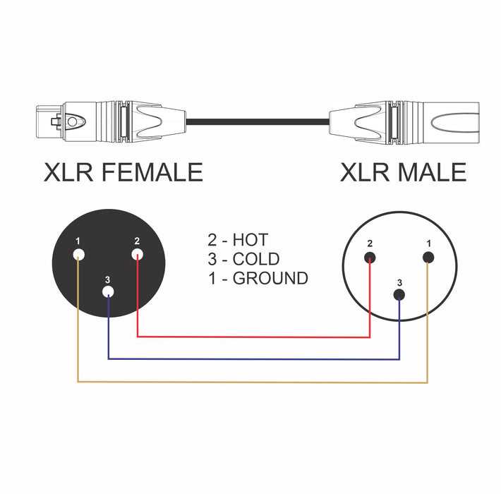 wiring diagram for xlr connector wiring diagram for xlr connector