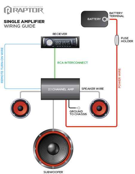 wiring diagram how to install amp to factory radio