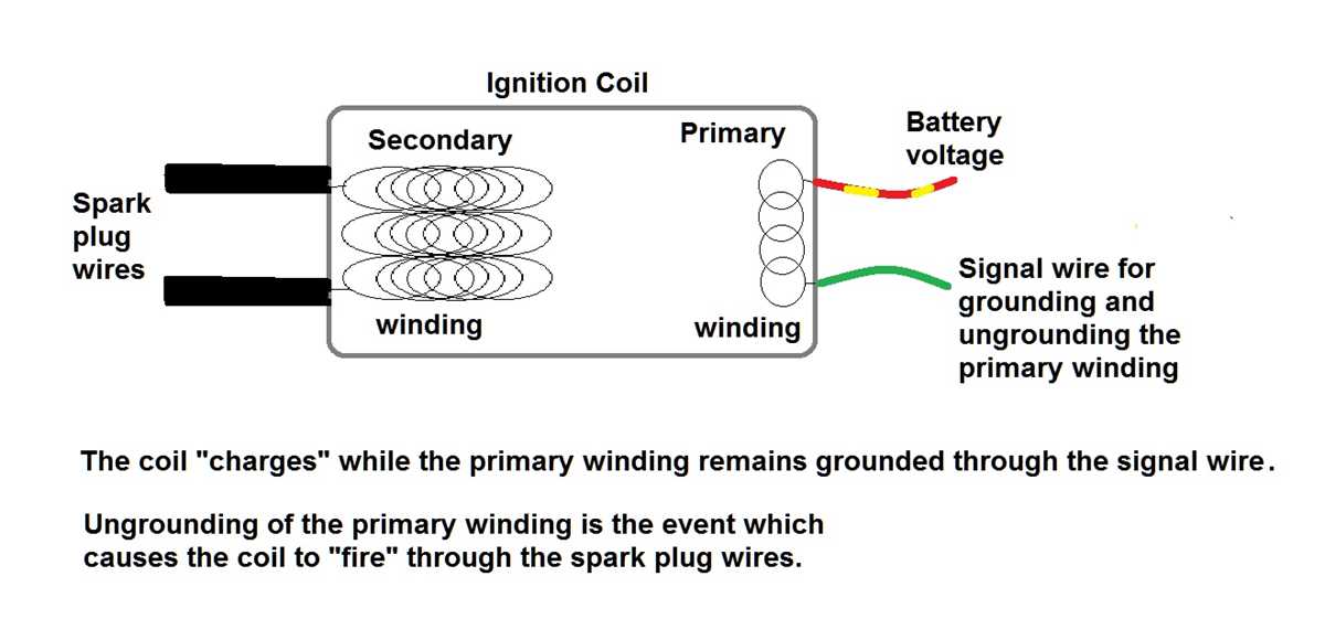 wiring diagram kawasaki ignition switch bypass