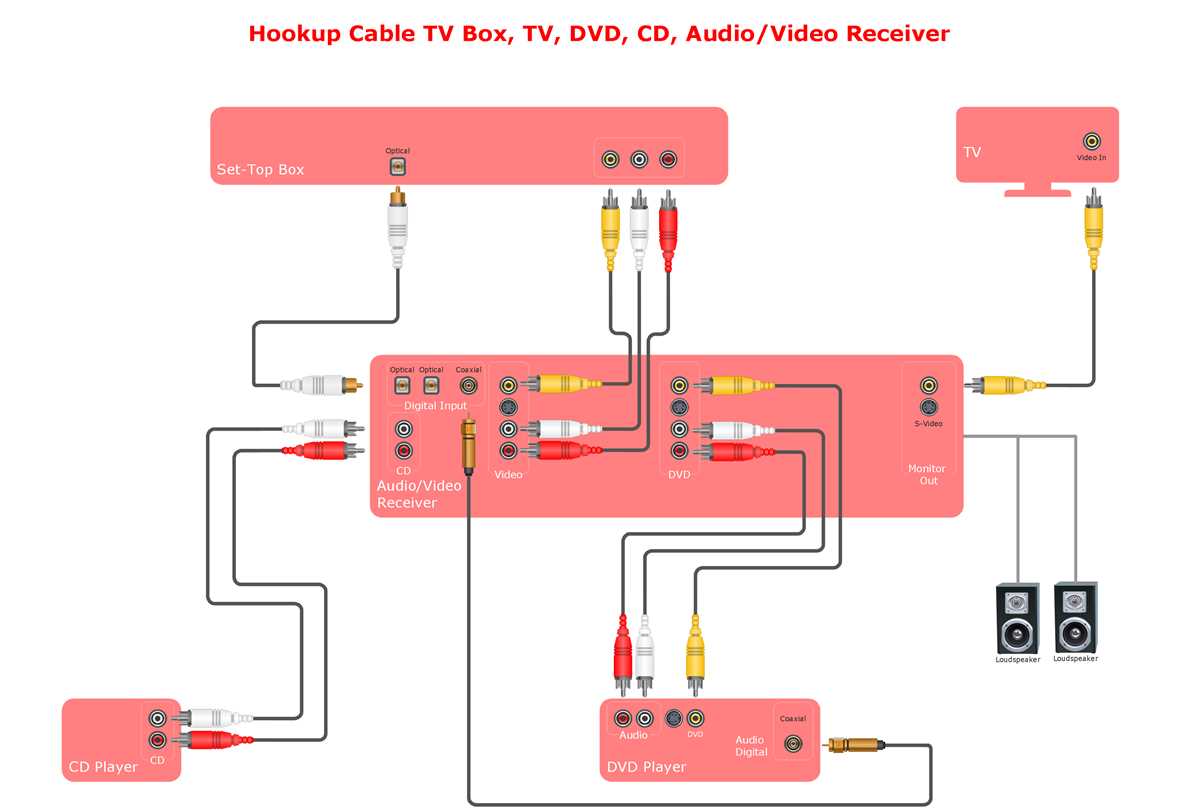 wiring diagram software
