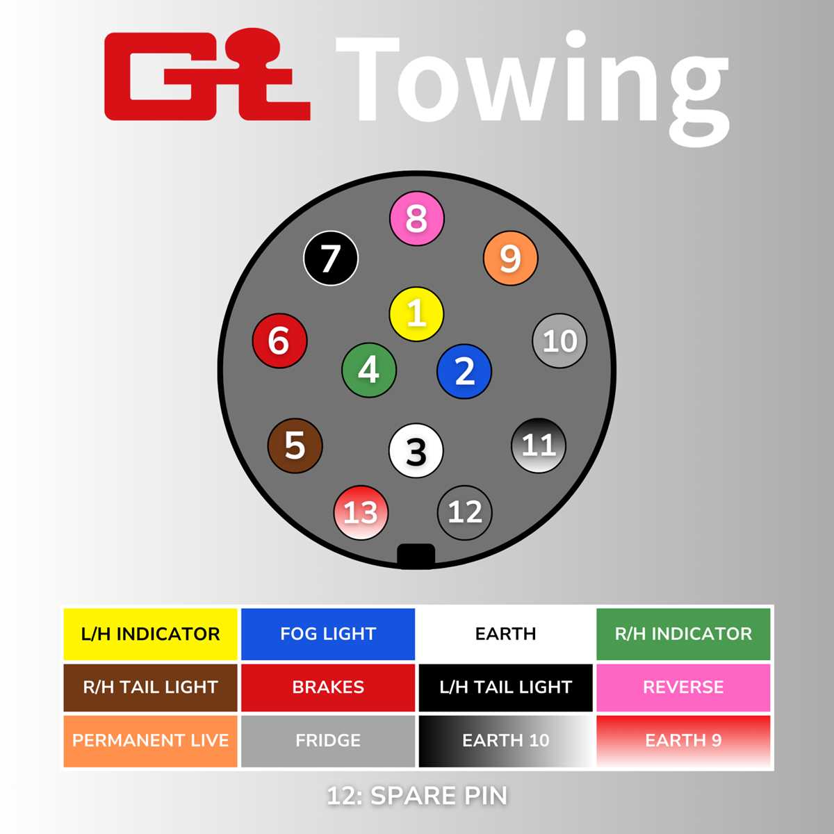 wiring diagram trailer socket
