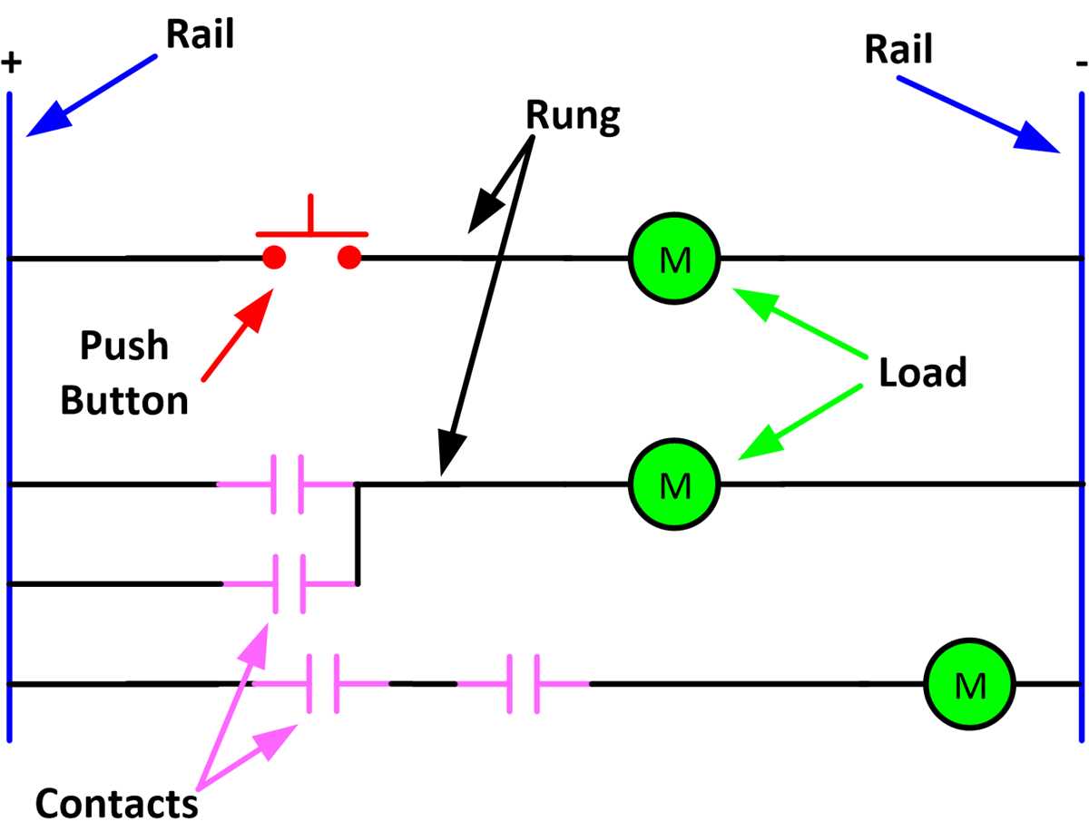 wiring diagram vs circuit diagram