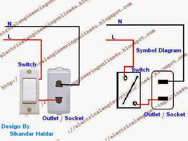 wiring electrical outlet diagram