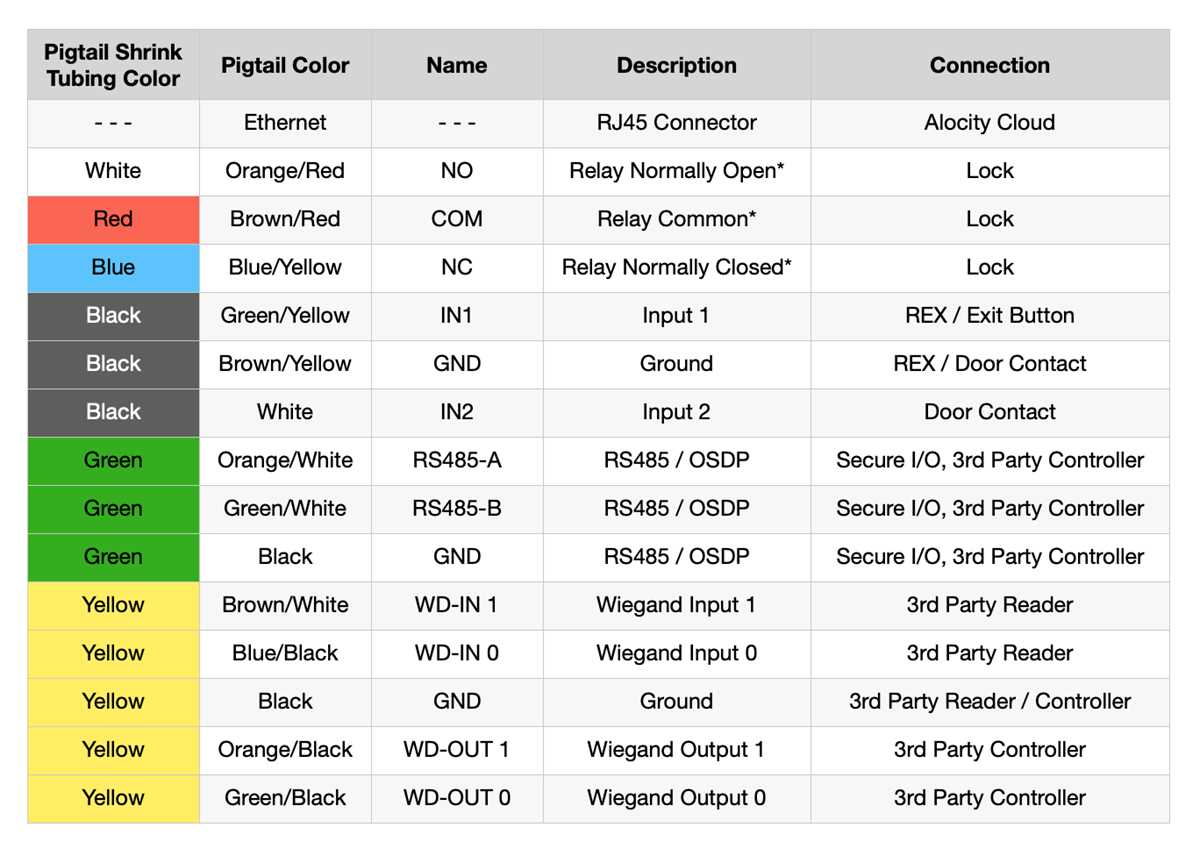 wiring pigtail diagram