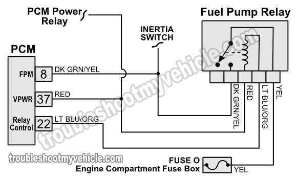 95 f150 fuel pump wiring diagram